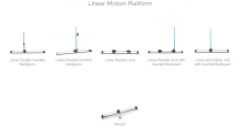 LINEAR MOTION PLATFORM